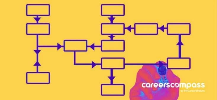 Must Read Career Articles Article 1 Effective Career Planning.webp Must Read Career Articles Article 1 Effective Career Planning.webp