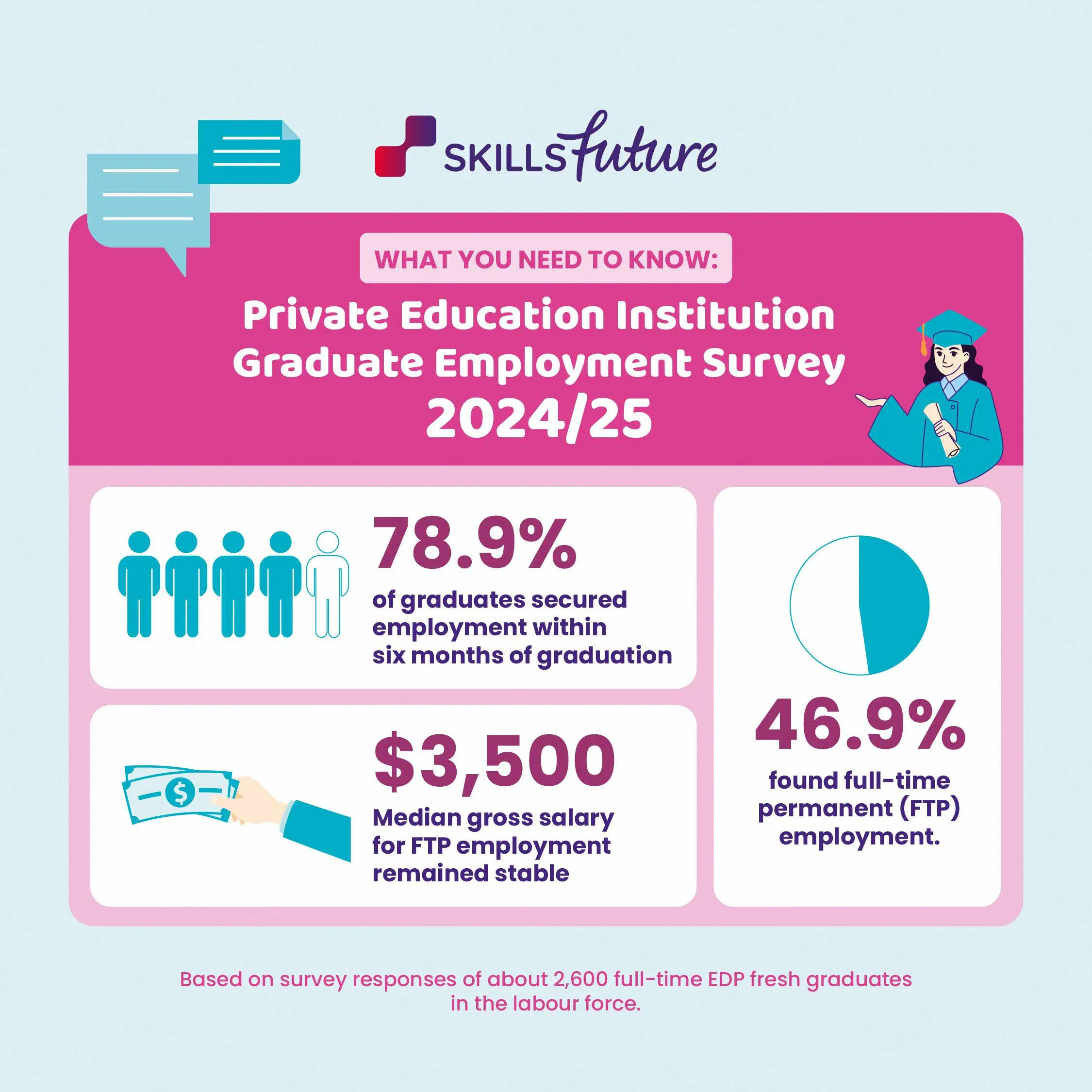 8 Apr26   Pei Ges Infographic