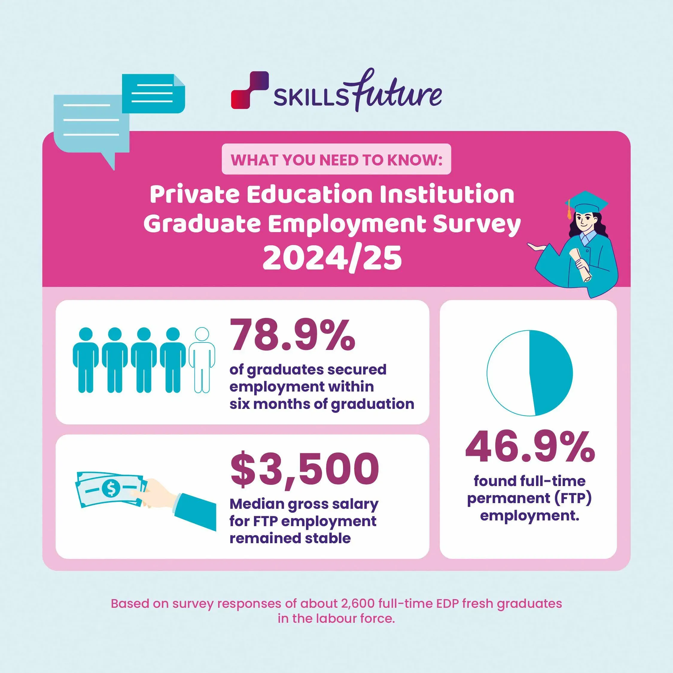 8 Apr26 Pei Ges Infographic