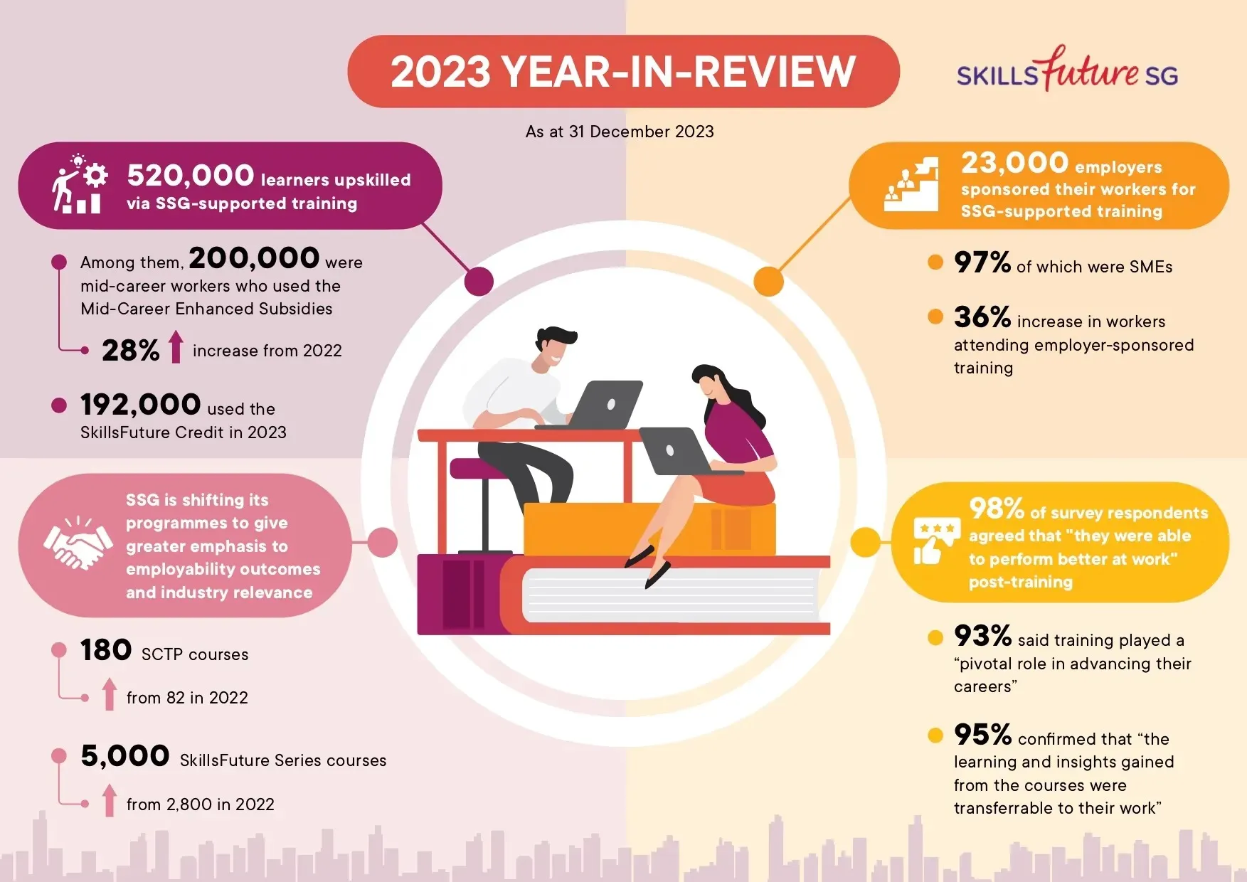 22 Mar24   Year in Review