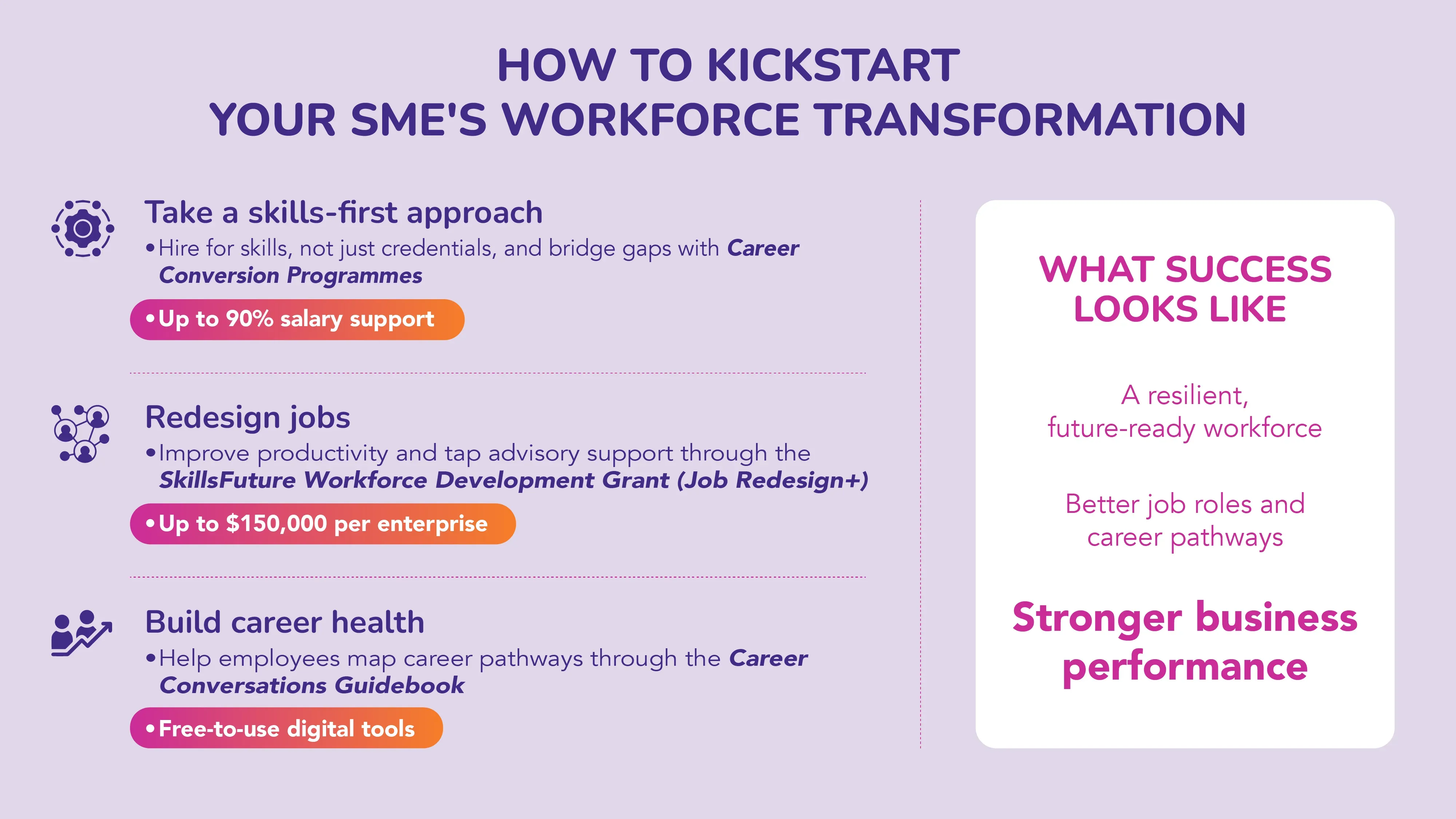 Sme Workforce Transformation Steps
