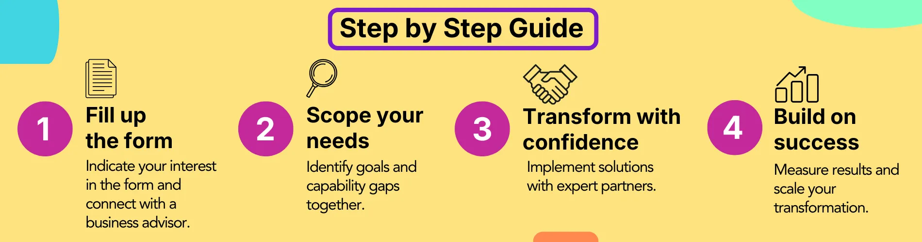 step by step 1900x500px final