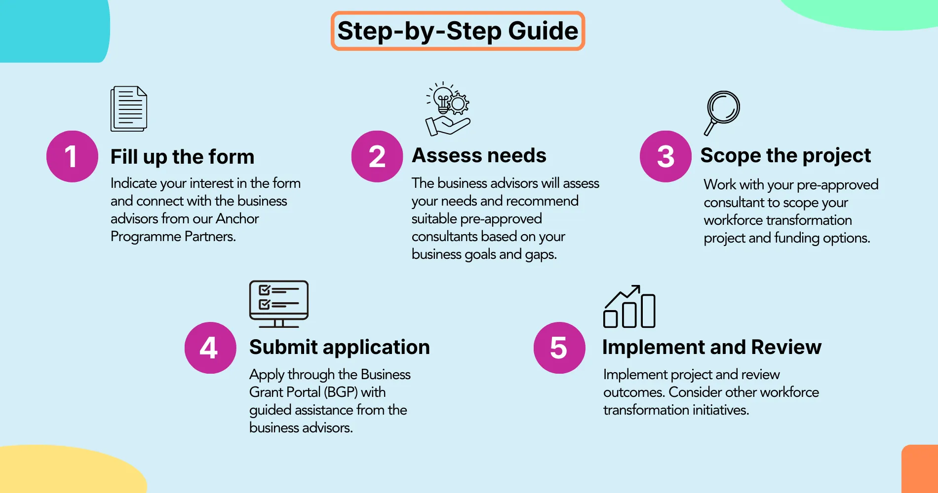Wdgjr Step by Step 1900 X 1000px.webp